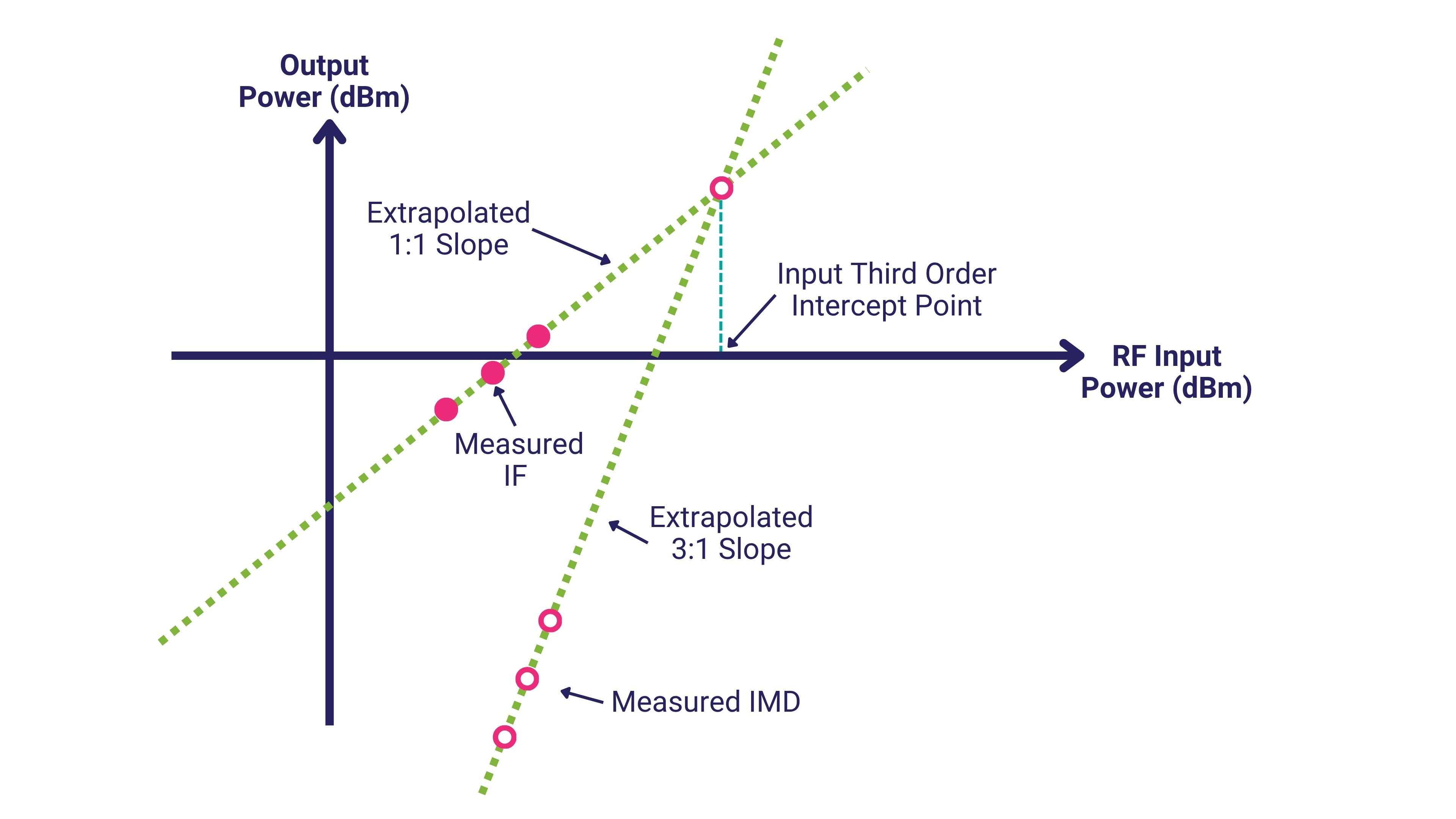 Fig 13