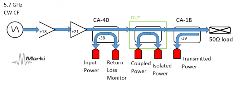 How to Determine the Maximum Power Handling of an Rfmicrowave Directional Coupler Image 4