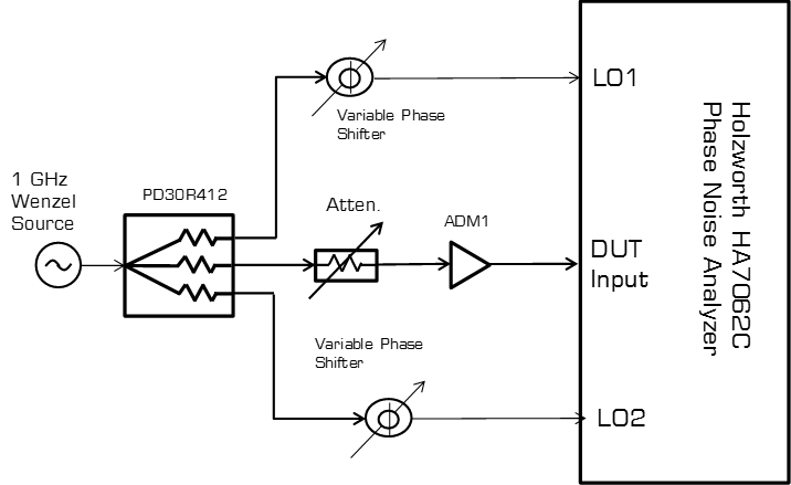 How Do Amplifiers Affect Signal Phase Noise Image 4