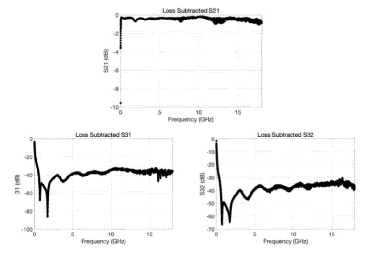 Cryogenic Performance of Marki Microwave Products Image 2