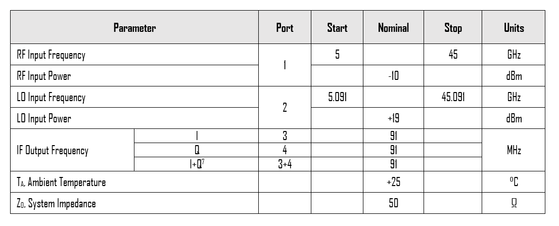 Parameter 1