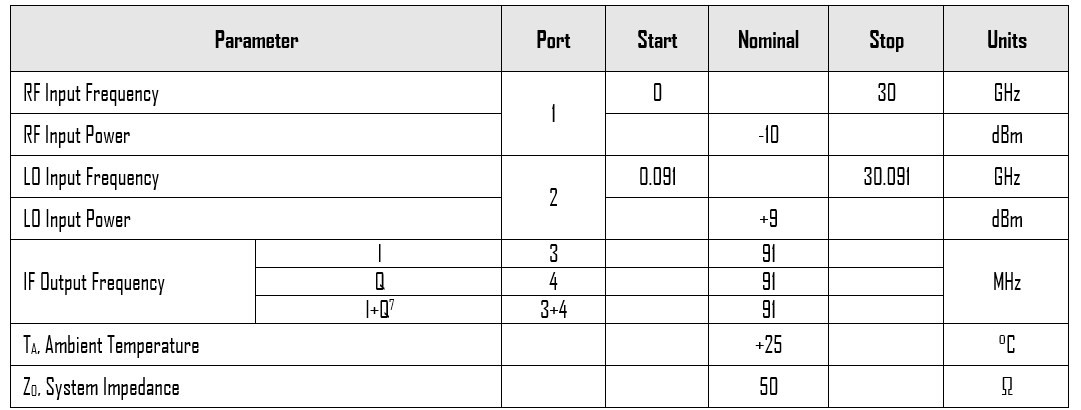 Mmiq 0520 Lch 2 Typical Performance Plot Table