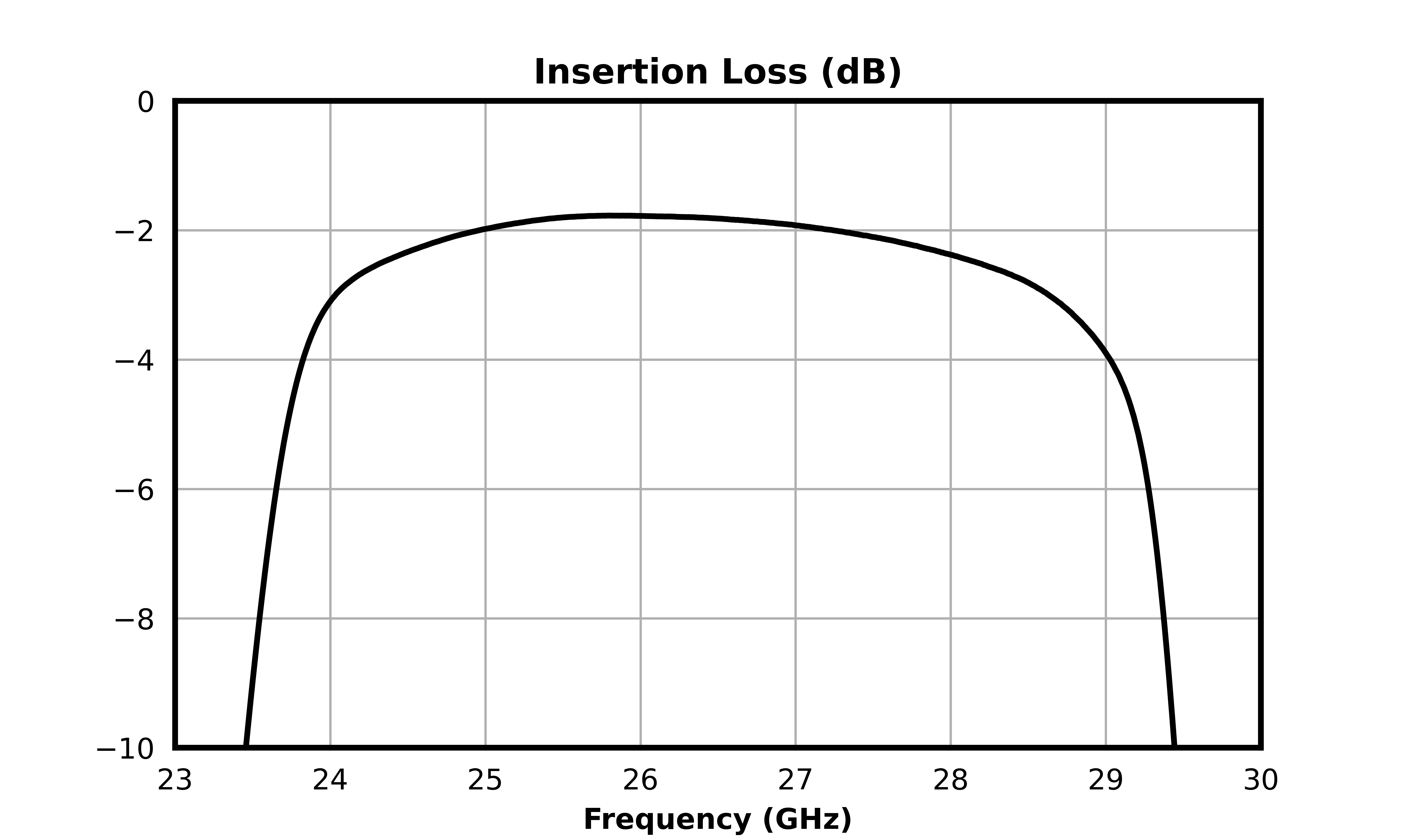 MFBP-00181PSM_Passive GaAs MMIC 24.14 - 28.47 GHz Bandpass Filter