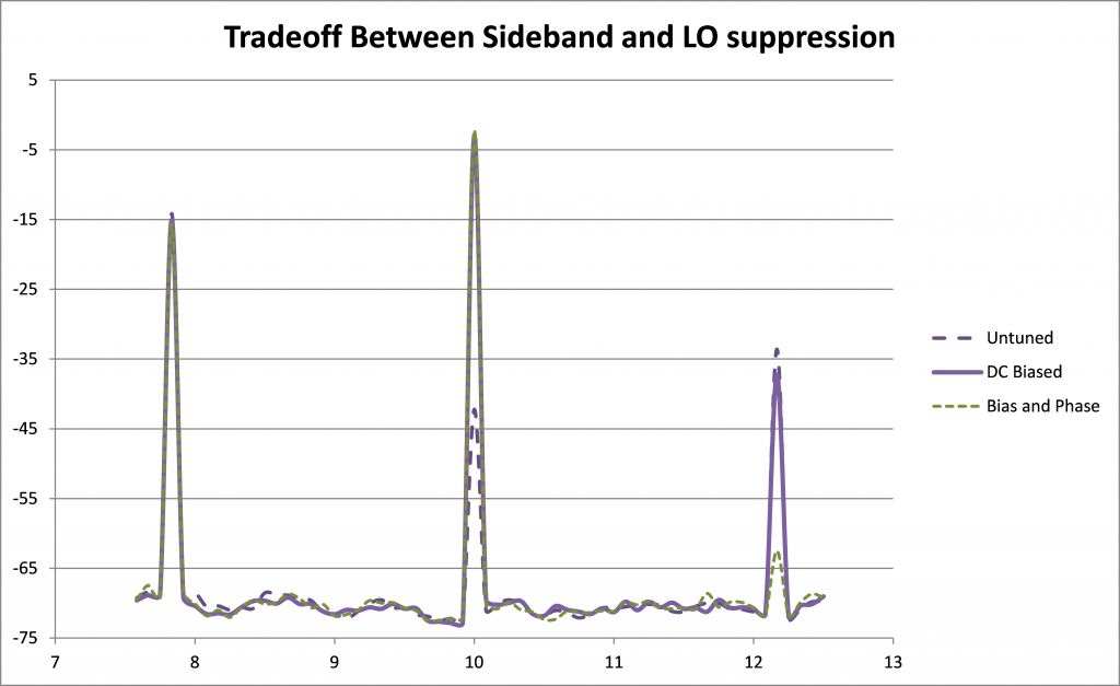 5 Ways to Compensate for Passive Iq Mixer Imbalance Image 6