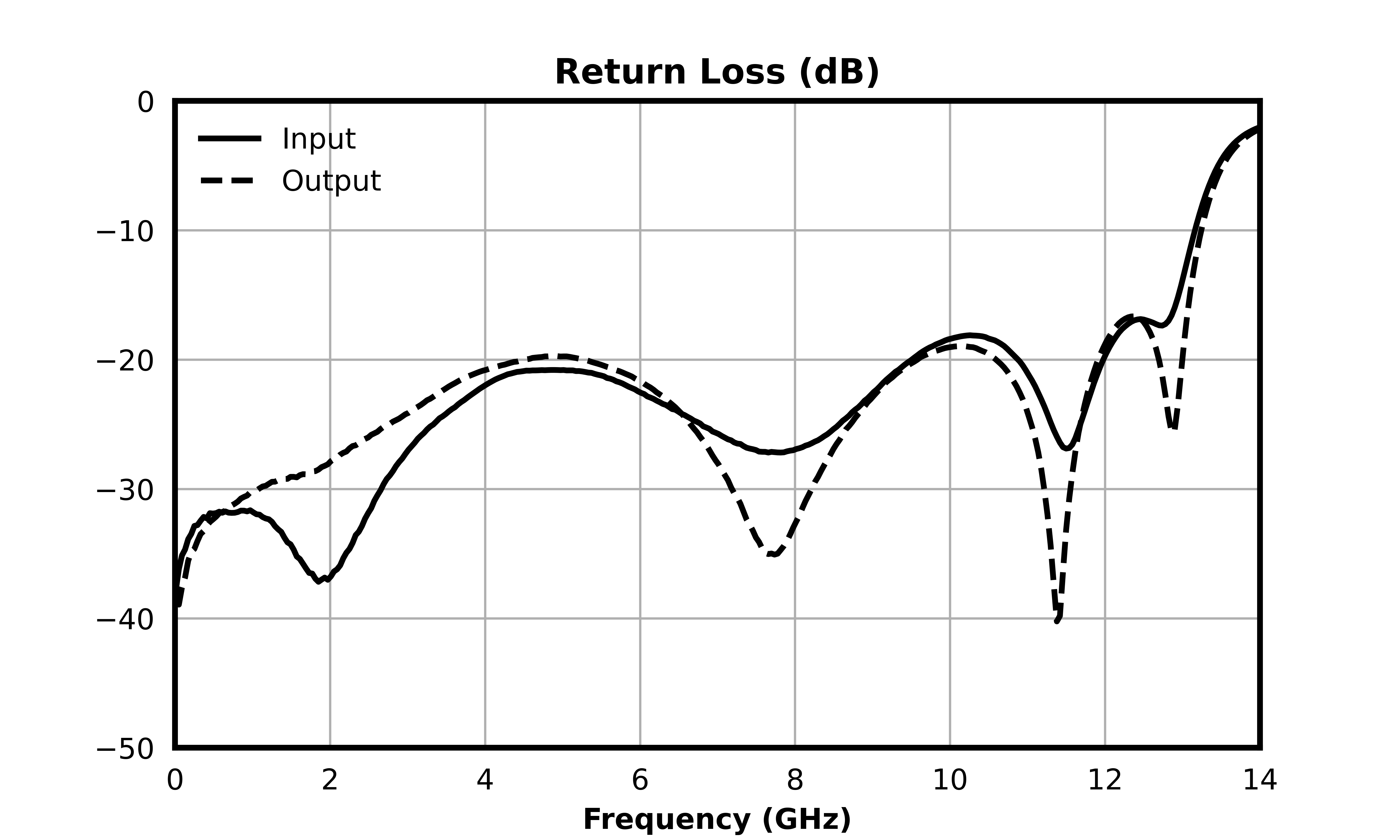 Return Loss (dB) graph for MFLP-00029CSP1