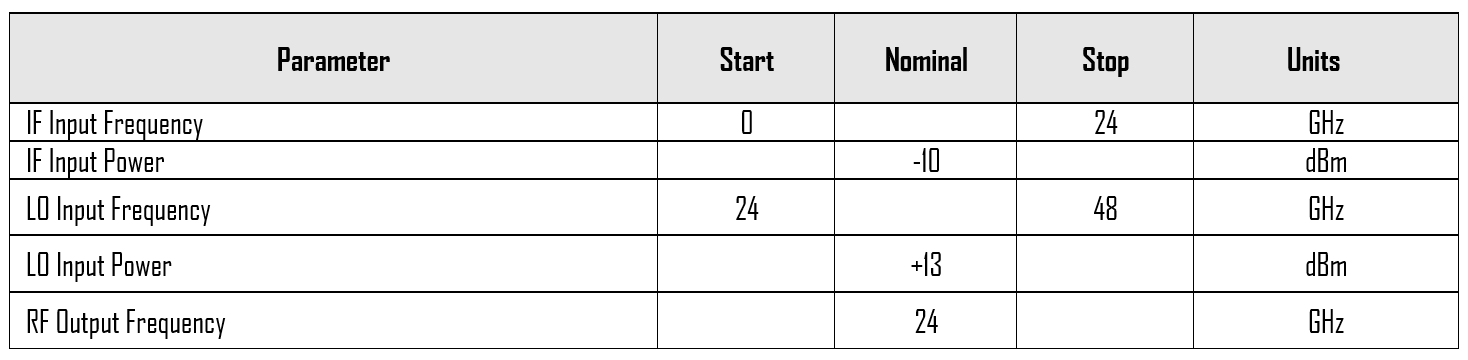 M M1 1453 Lsm 2 Typical Performance Plots Tuner Mixer