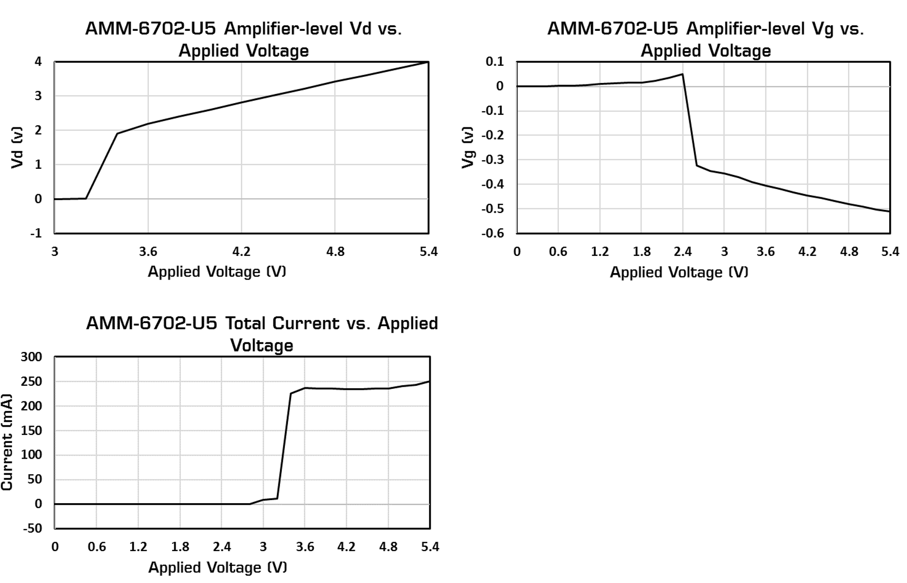 Uc5 Plots1