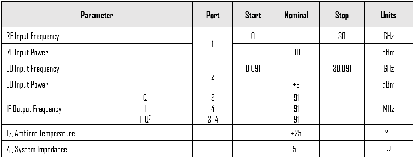 Mmiq 0626 Lch 2 Typical Performance Plots