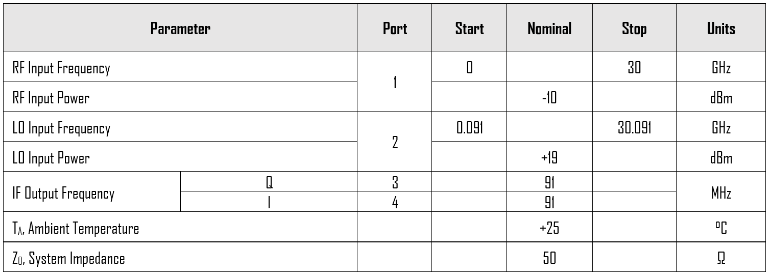 Mmiq 0520 Hch 2 Typical Performance Plots Lo Harmonic Isolation