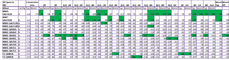 State of the Art Tuner Chipsets for Electronic Warfare Applications Image 9