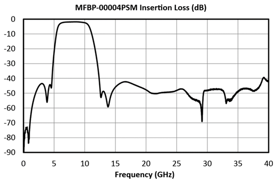Mfbp 00004 Psm Il