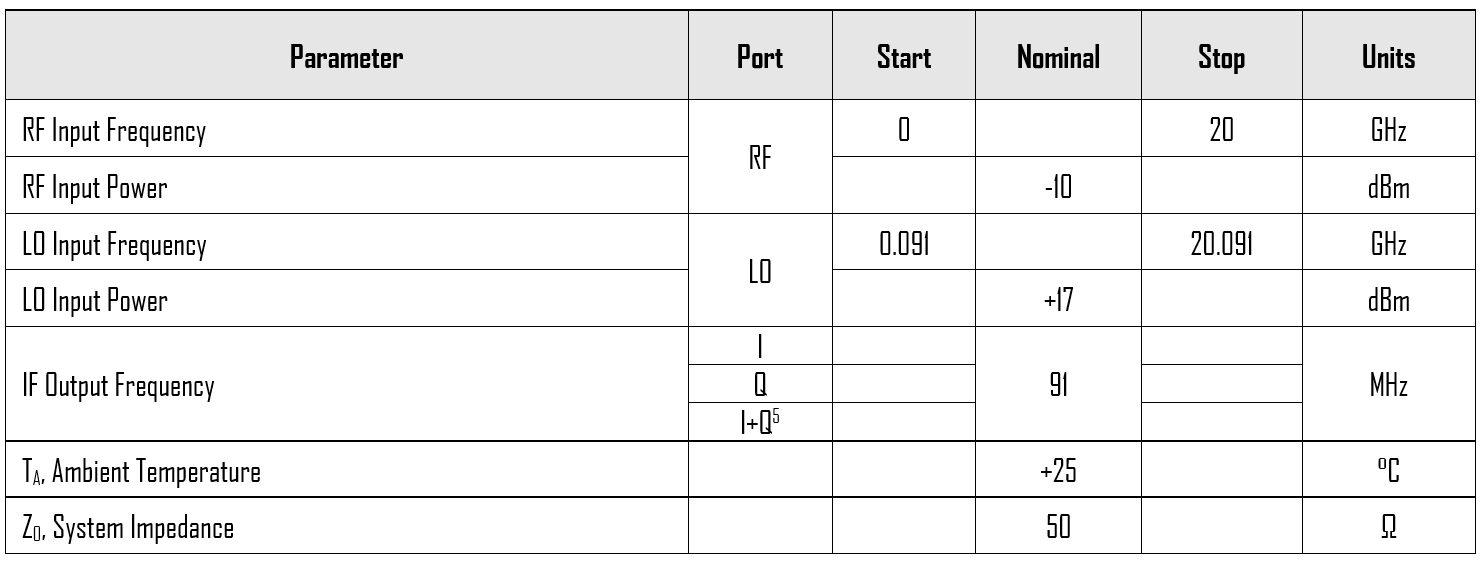 Mmiq 0218 Lch 2 Typical Performance Plot   Copy