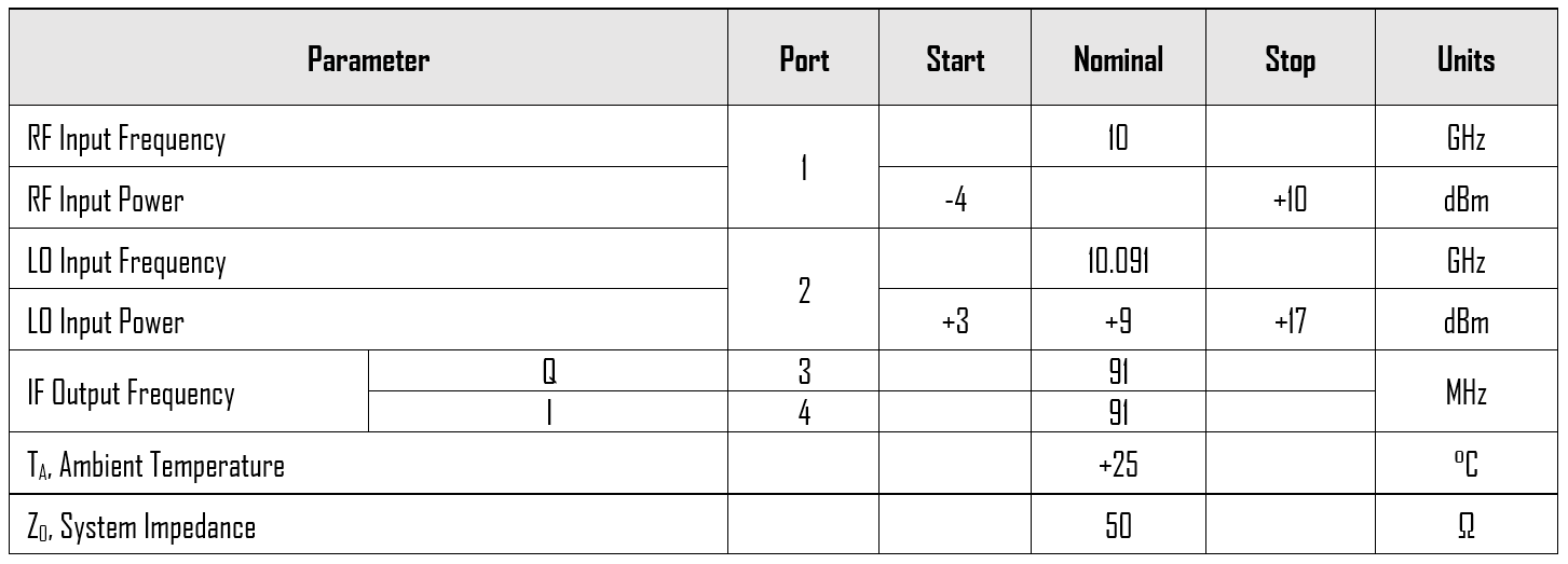 Mmiq 0626 Ls Typical Performance Plots P1d B