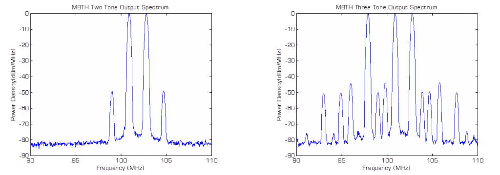 The T3 a High Dynamic Range Mixer for 4g Lte and 5g Testing Image 2