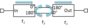 The Problem With Back to Back Baluns Image 6
