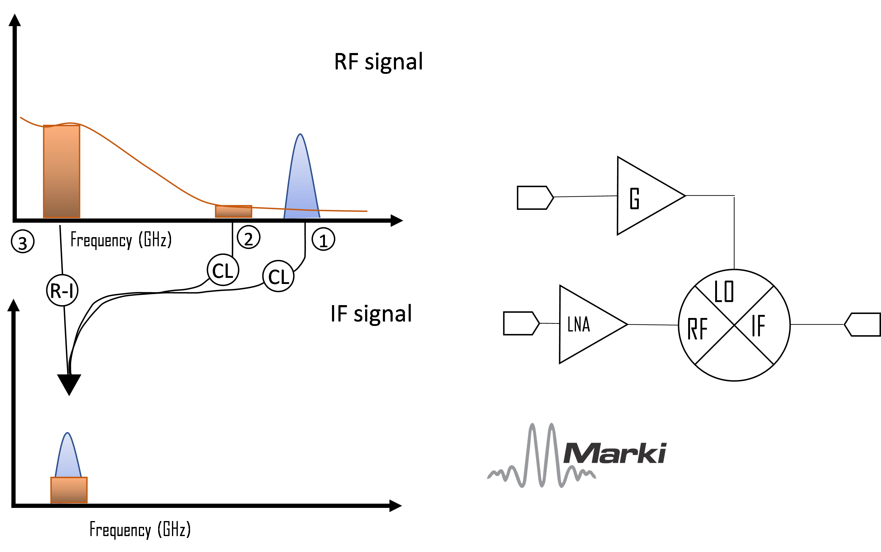 A Practical Guide to Noise in Frequency Conversions Image 3