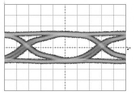 Balun Eye Diagrams at 14 Gbs Image 2