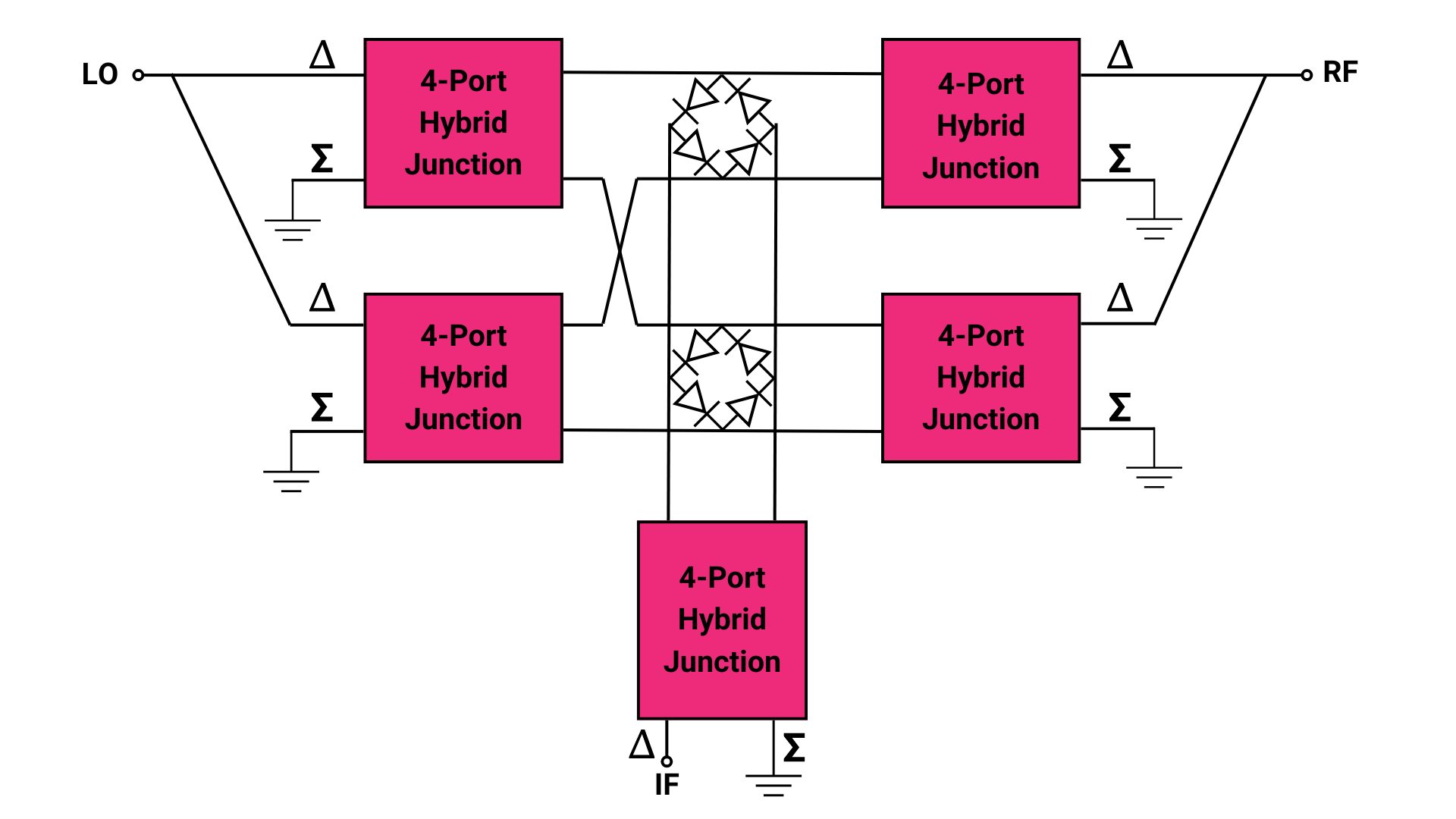 Fig 7