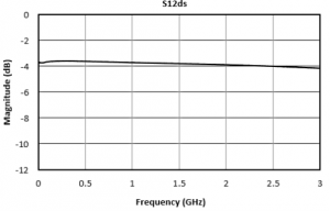 Mixed Mode Scattering Parameters What Are They and How Do I Use Them Image 3