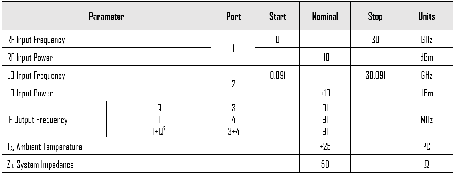 Mmiq 0520 Hch 2 Typical Performance Plot