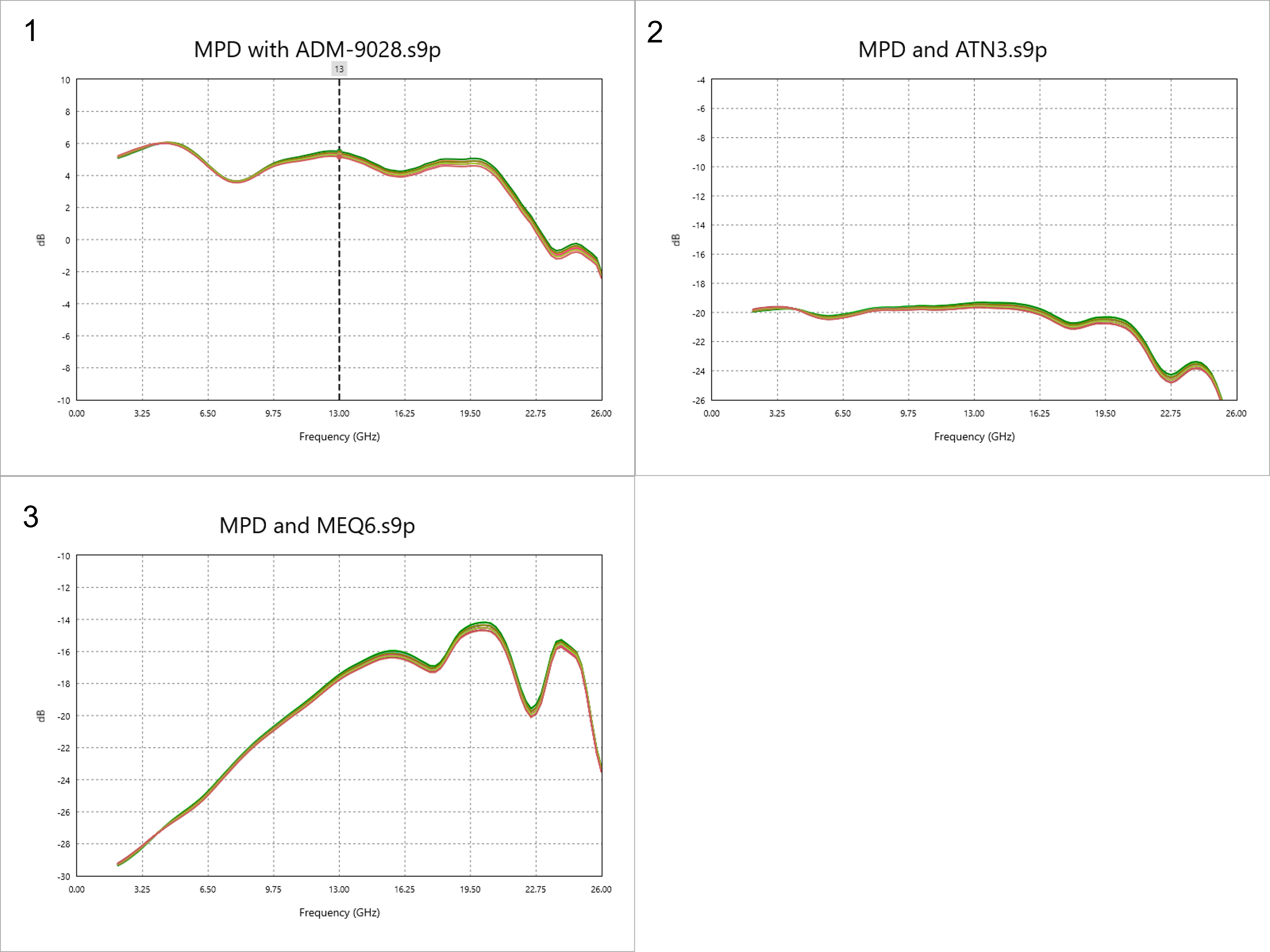Insertion Loss Pt3