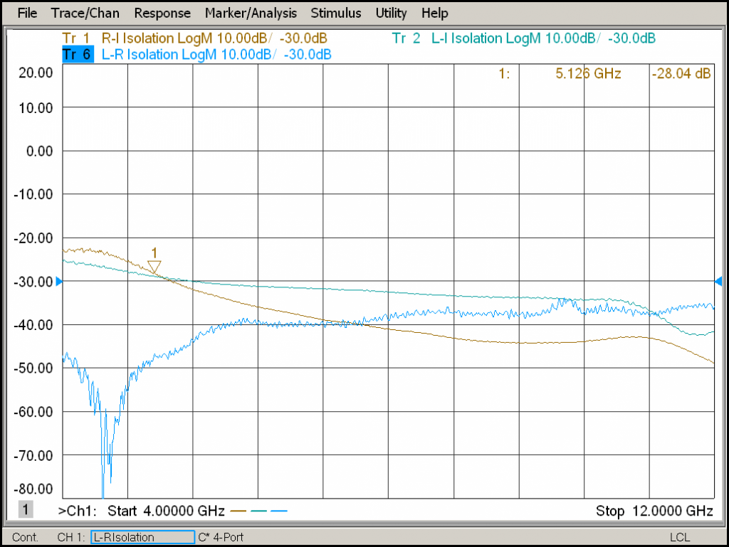 How to Measure Isolations Image 2