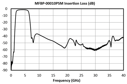 Mfbp 00010 Psm Il