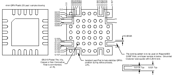 Footprint of the package for MQS-0518SM
