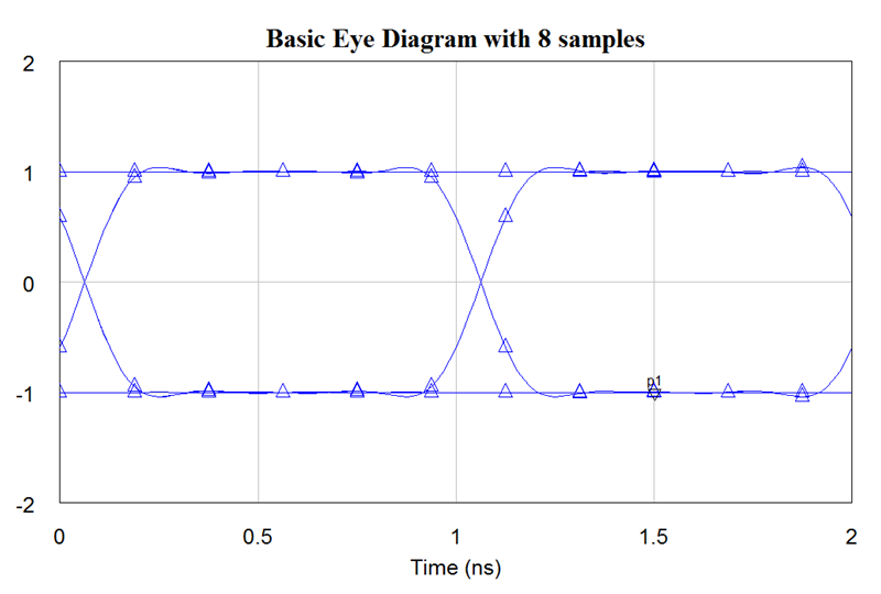 Time Domain Vs Frequency Domain Measurements Image 2