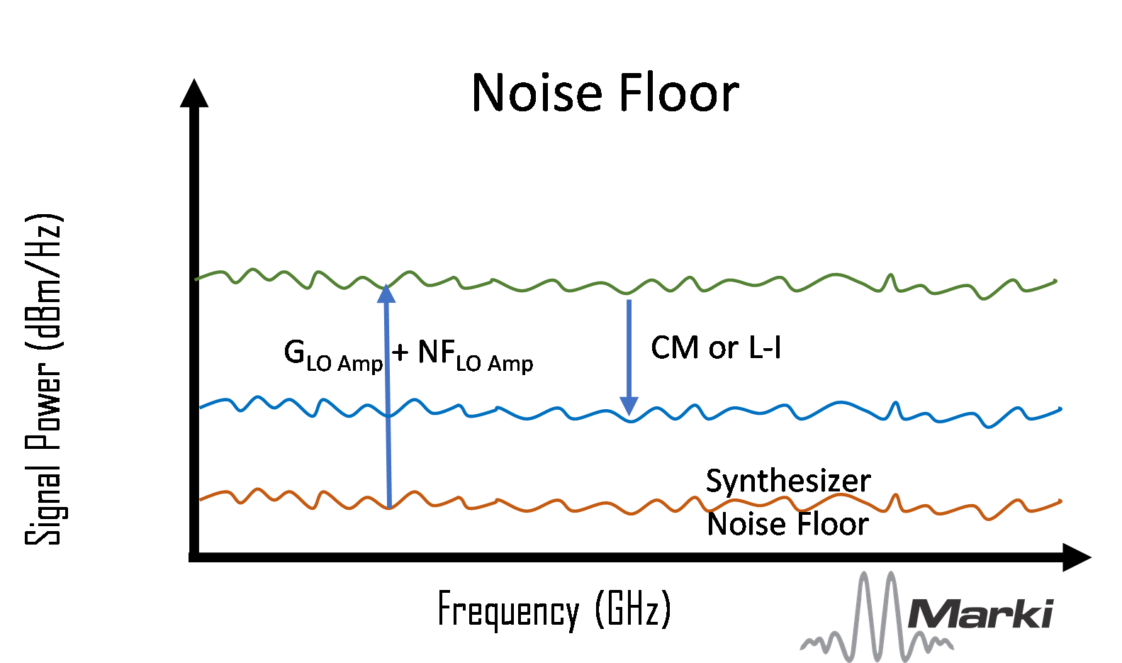 A Practical Guide to Noise in Frequency Conversions Image 8