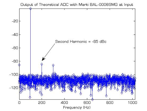 Why Buy a High Quality Baluntransformer for an Analog to Digital Converter Adc Image 2