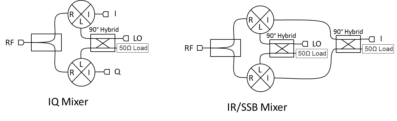 How to Think About Iq Mixers Image 1
