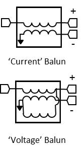 Current Vs Voltage Baluns Image 1