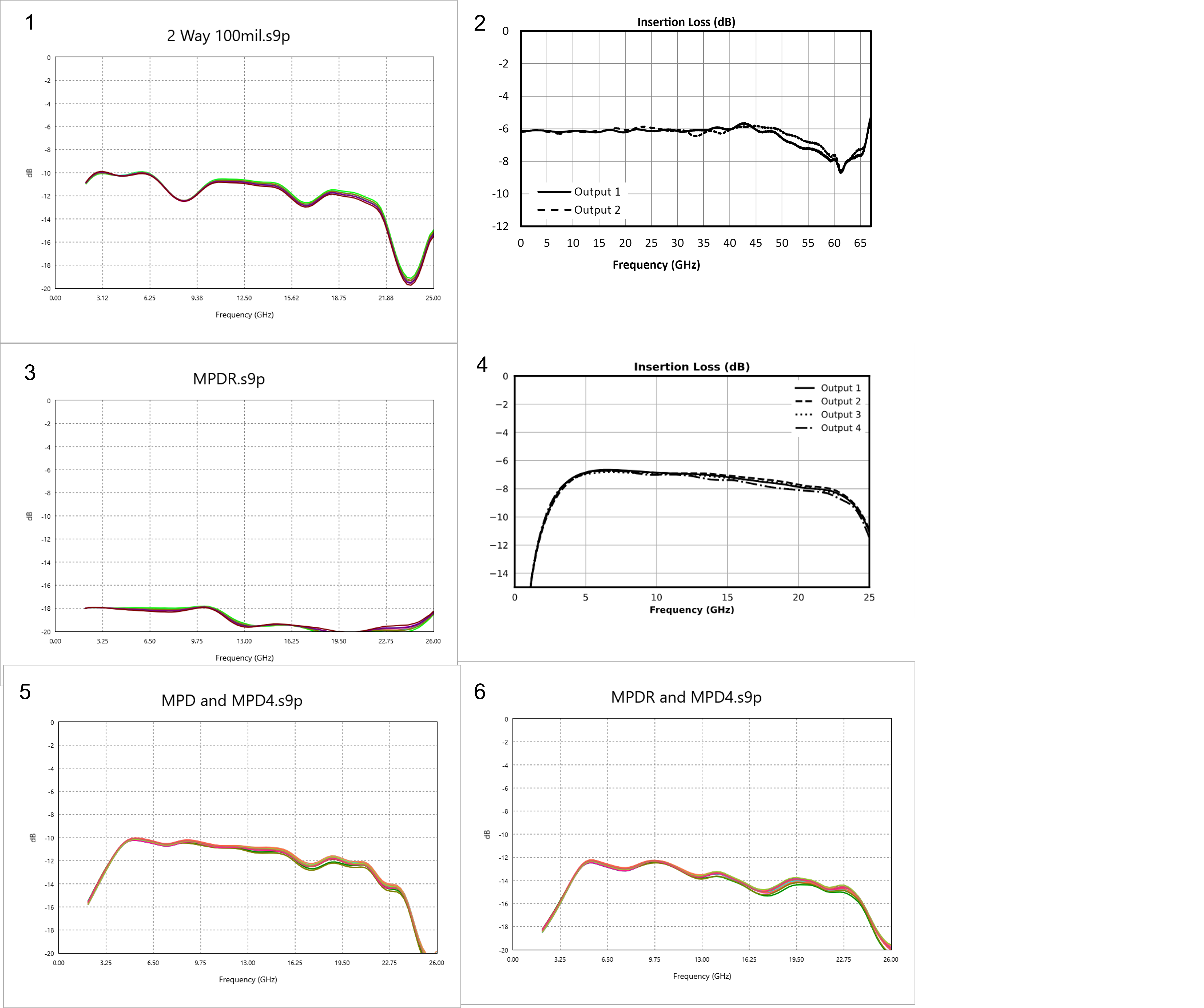 Insertion Loss Pt2