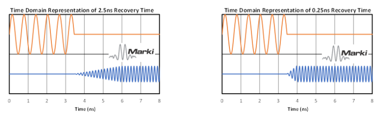 Recovery Time of Gaas Schottky Diode Limiters Image 3