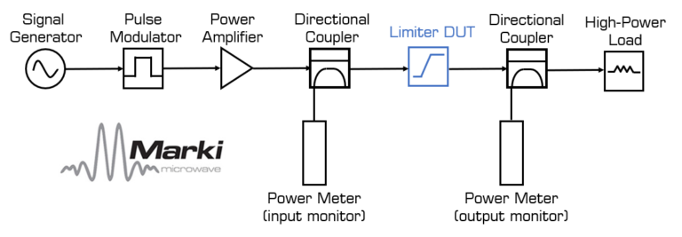 Near Zero Spike Leakage of Marki Schottky Diode Limiters Image 2