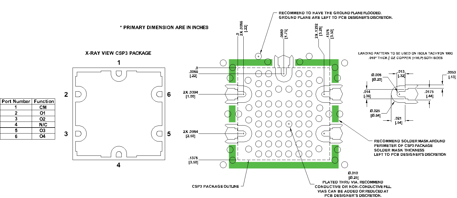 Footprint of the package for MPD4-0218CSP3