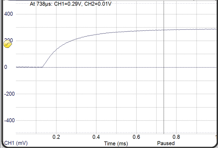 Step Response of the Surface Mount Bias Tees Image 6