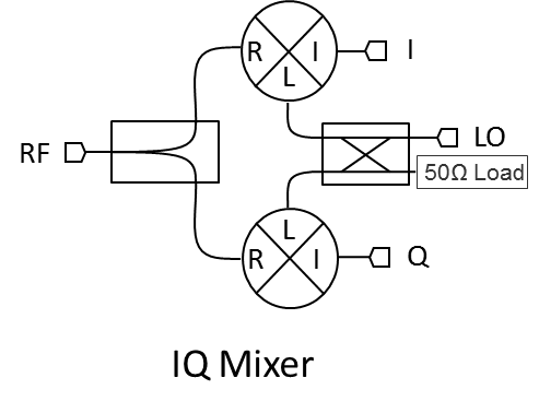 Iq Image Reject and Single Sideband Mixers Image 1