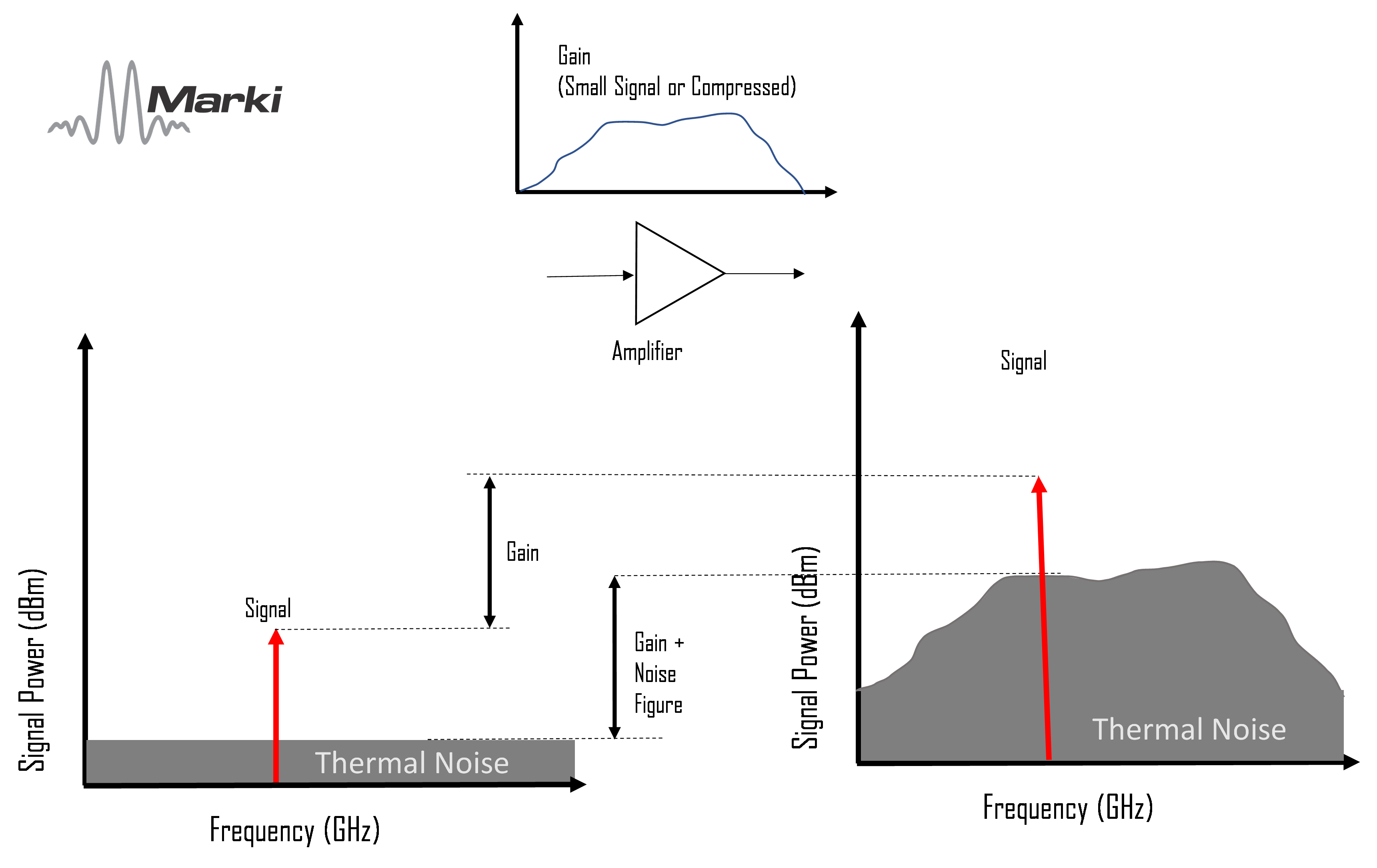 A Practical Guide to Noise in Frequency Conversions Image 9