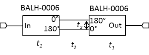 The Problem With Back to Back Baluns Image 3