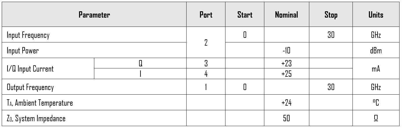 Mmiq 0520 Hs Typical Performance Plots Vector Modulator