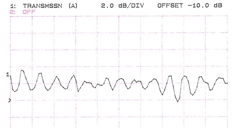 Conversion Loss Ripple Comes From Your Vswr Not Our Vswr Image 2