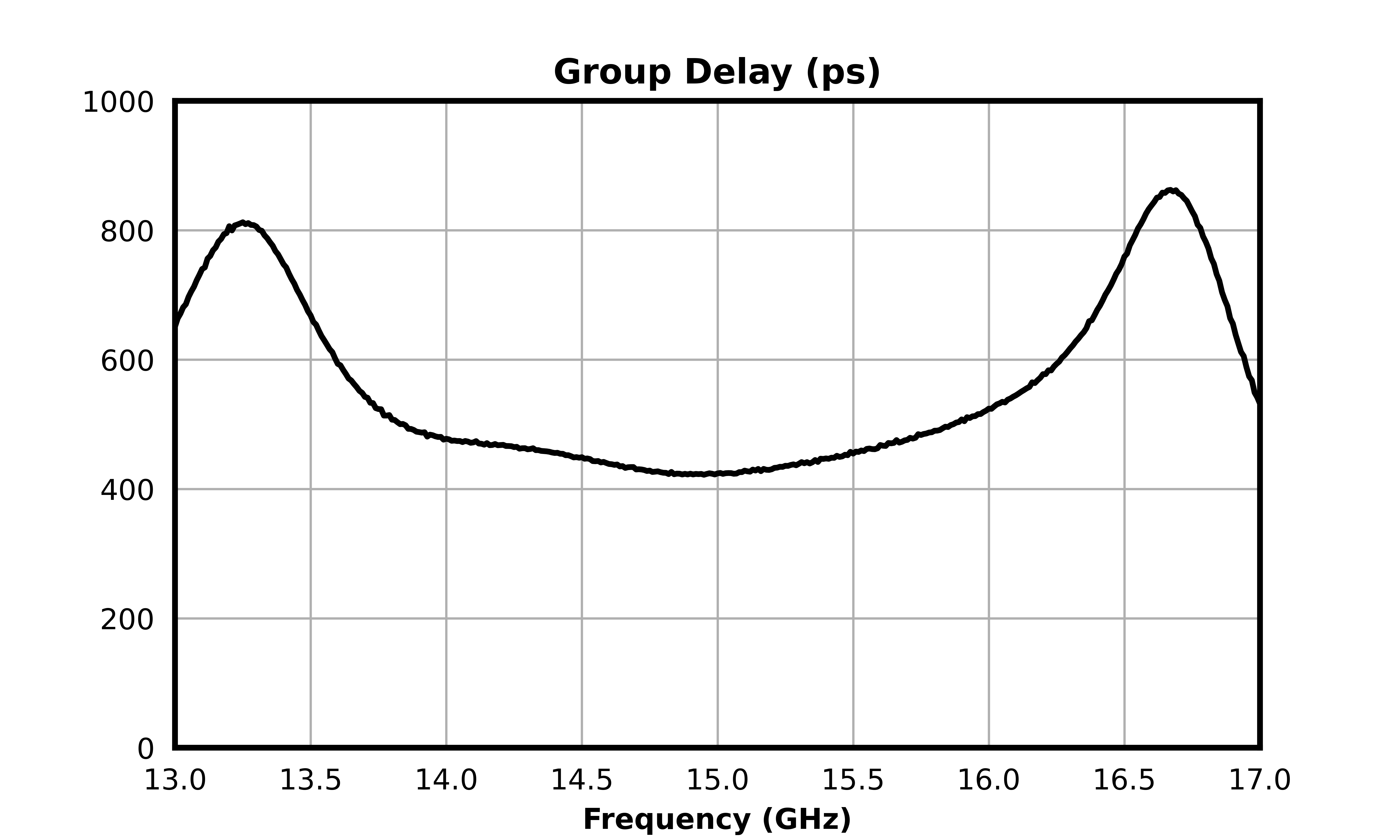 MFBP-00120PSM_Passive GaAs MMIC 13.5 - 16.4 GHz Bandpass Filter