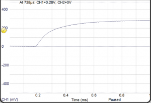 Step Response of the Surface Mount Bias Tees Image 5