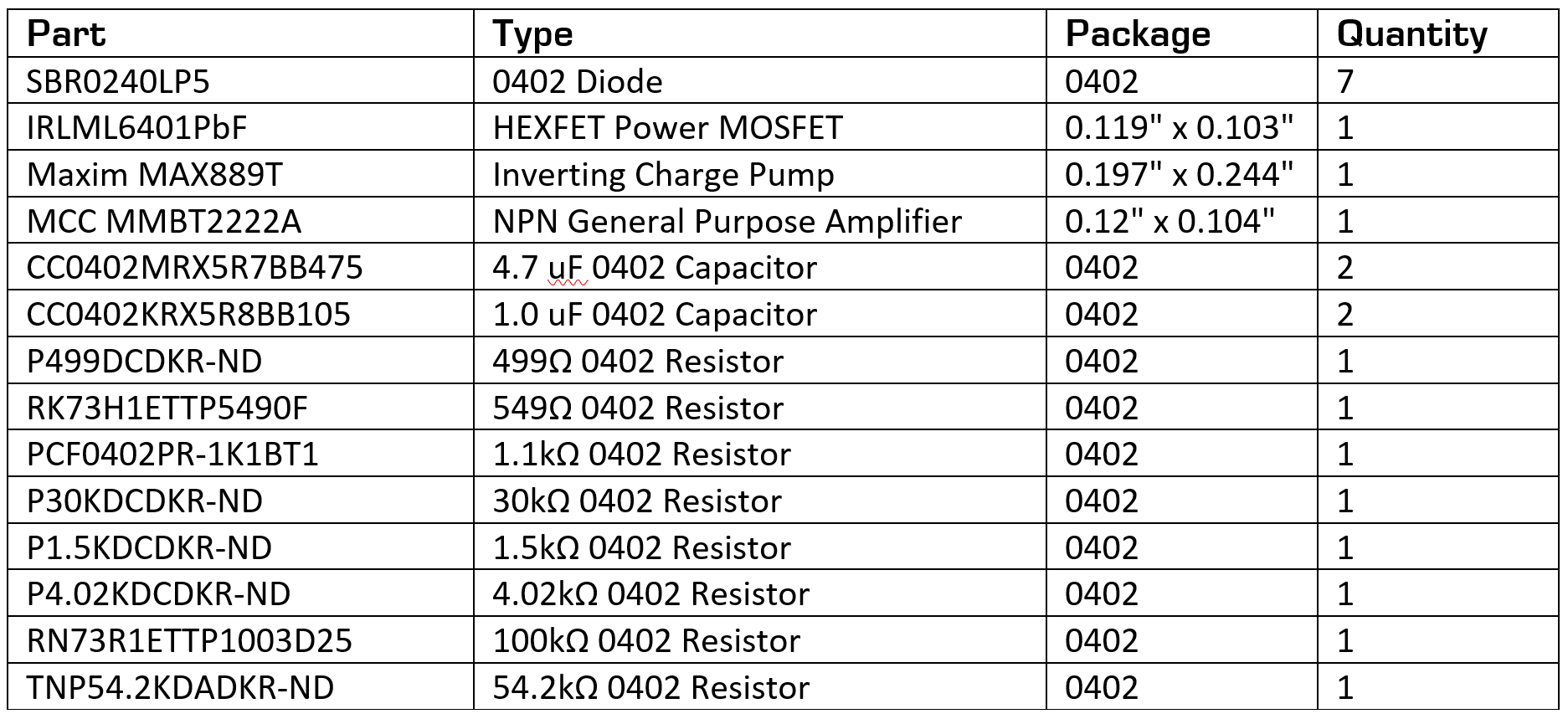 Uc5 Table
