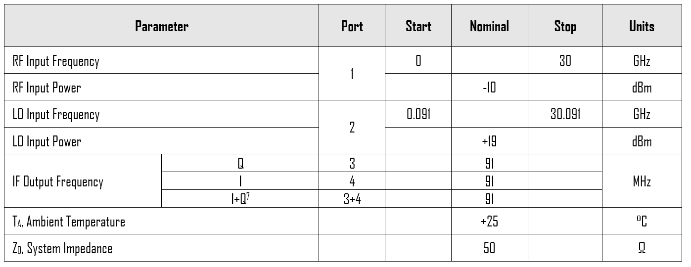 Mmiq 0520 Hs Typical Performance Plot
