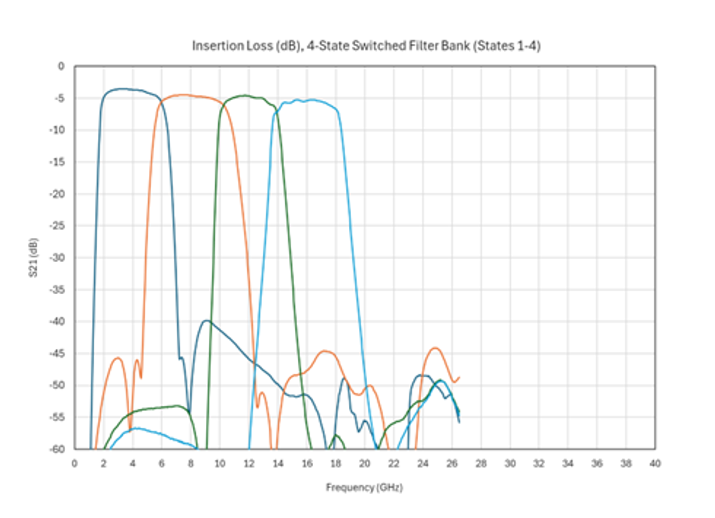 Sfb Tuning Range