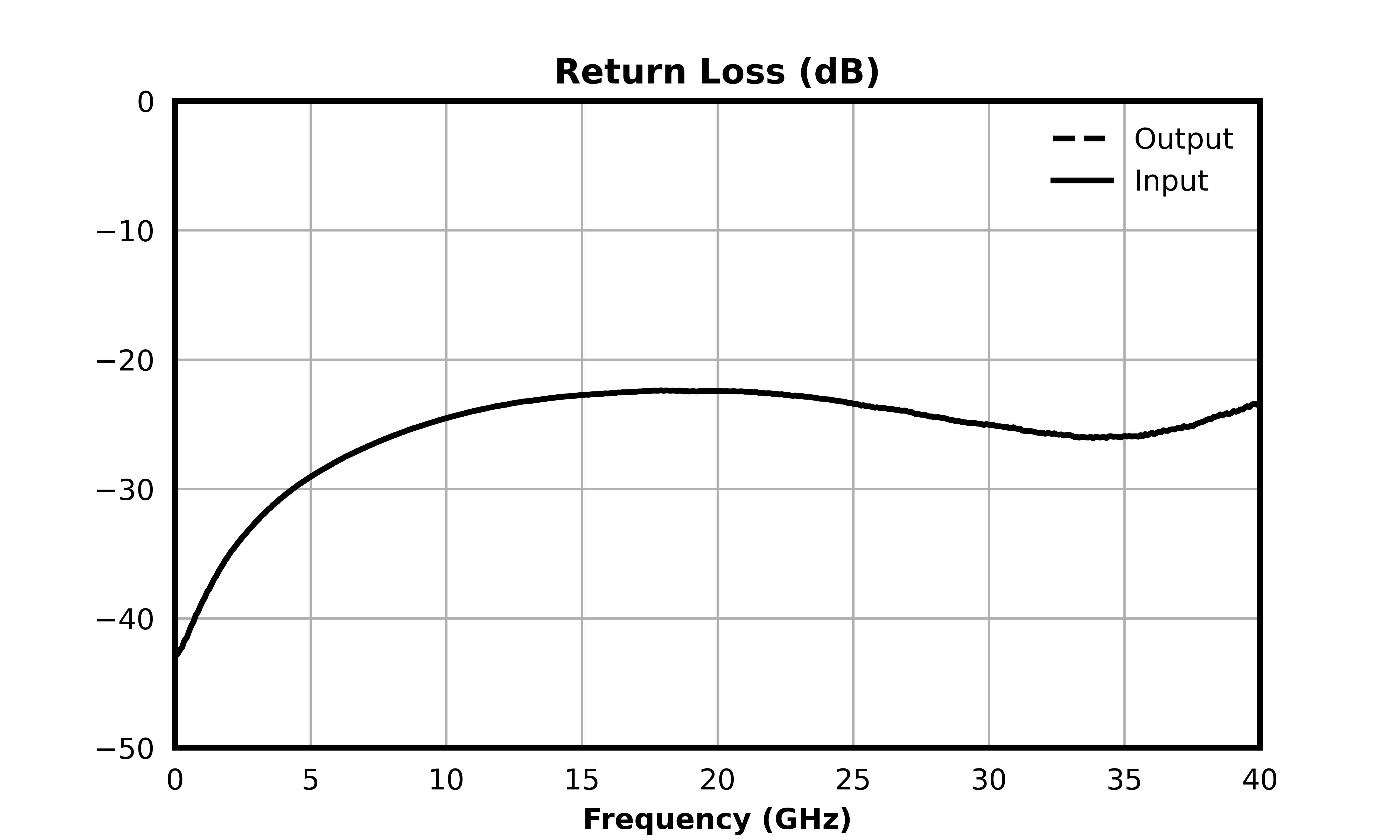 Return Loss (dB) graph for ATN06-0040CH