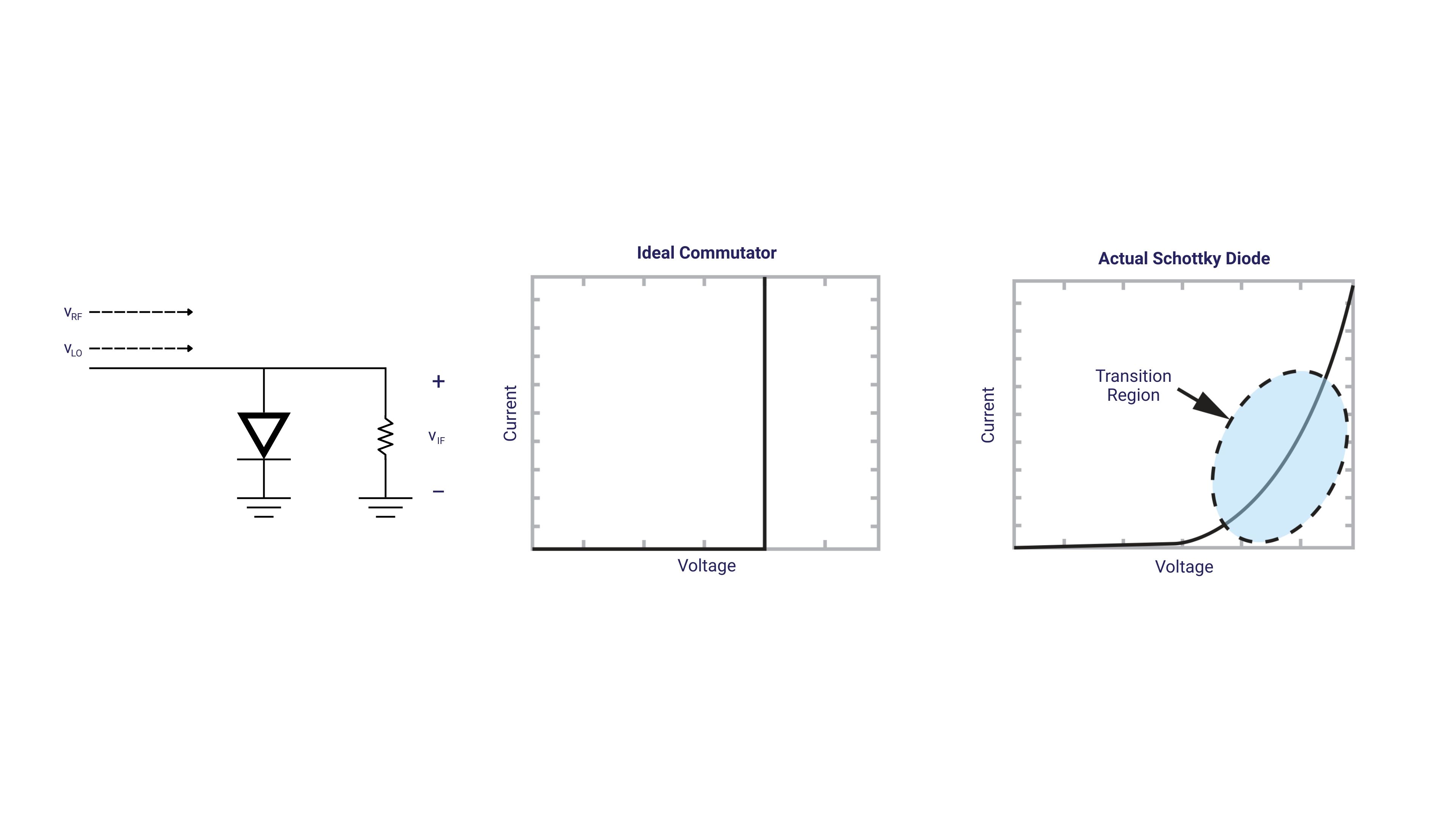 Fig 2abc